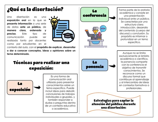¿Qué es la disertación?
