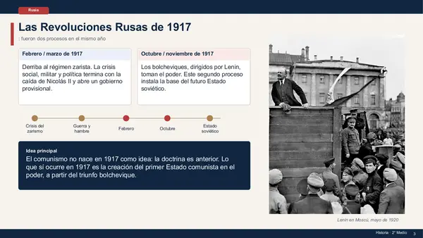 ENTREGUERRAS: ASCENCIÓN DEL TOTALITARISMO
