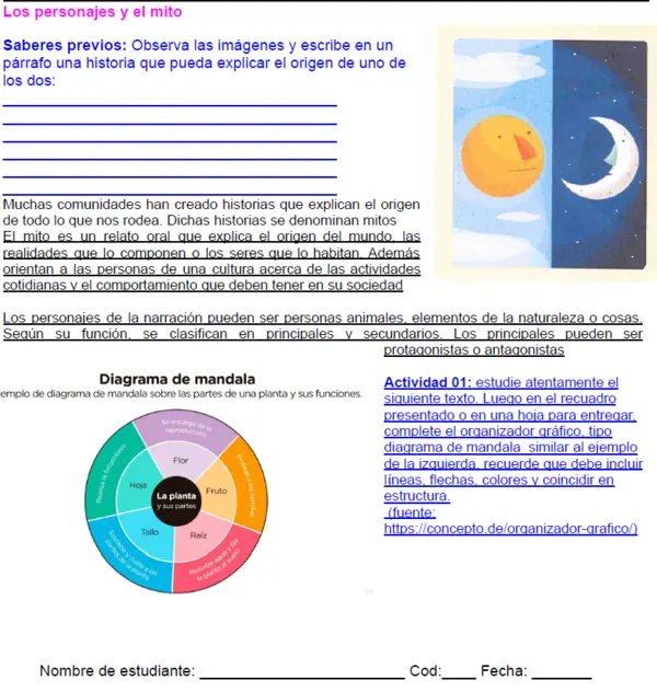 06M1SEM 5 - Los personajes y el mito