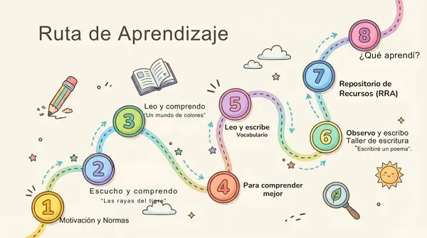 Lección 8 "Mundo de colores" 2° Básico Leo Primero