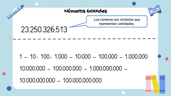 Lectura y escritura de números grandes 