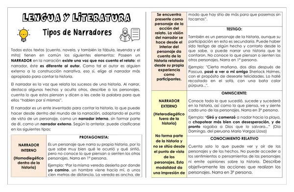 Guía de trabajo - Tipos de narradores - 7° 
