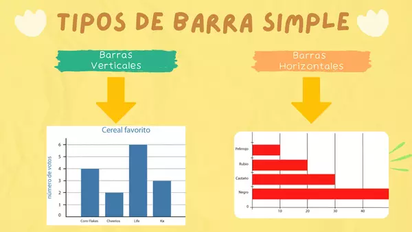 GRÁFICOS DE BARRA SIMPLE Y PICTOGRAMA