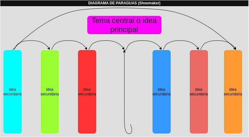 603.%20DIAGRAMA%20DE%20PARAGUAS%20(Shoemaker).jpg
