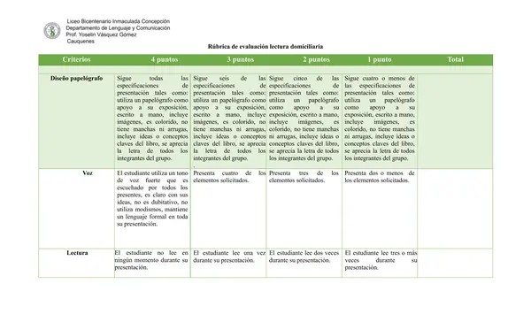 Rúbrica Integral de Exposición: Proyecto de Lectura "Charlie y la fábrica de chocolates" 🍫✨