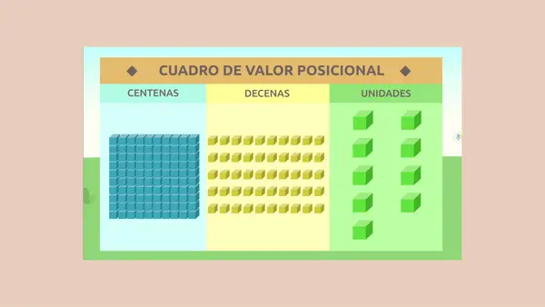 Matemáticas , Unidad, Decena y Centena