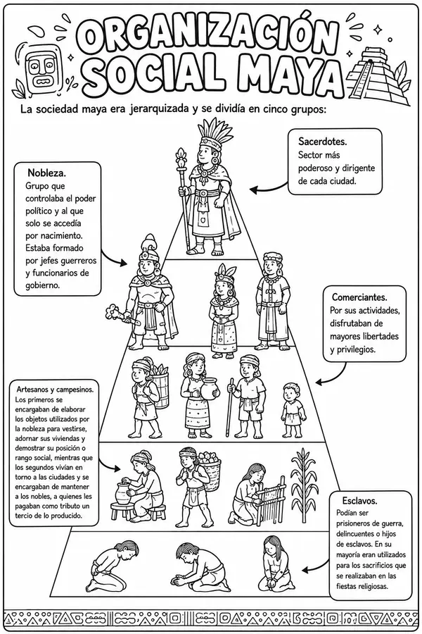 organización social maya