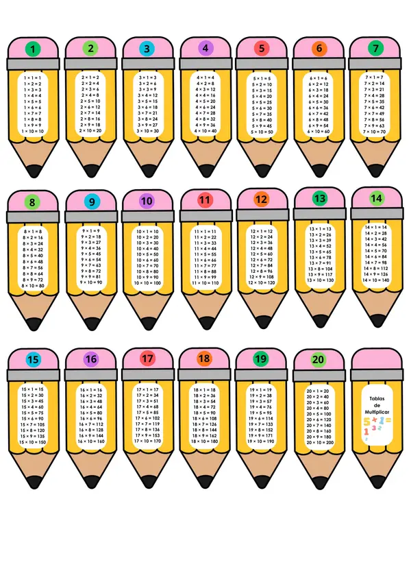 Llavero tablas de multiplicar