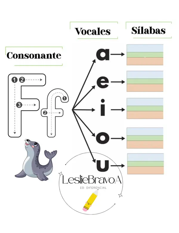 🦭 ¡Aprendamos la Consonante F con Vocales y Sílabas!