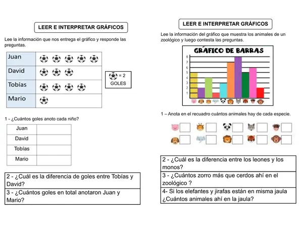 Leer e interpretar gráficos