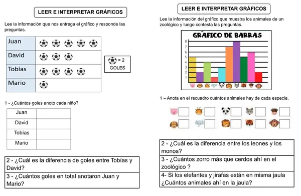 Leer e interpretar gráficos
