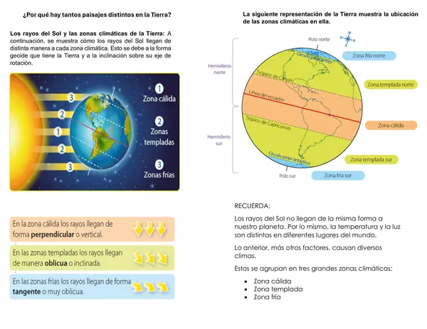 zonas climáticas del mundo