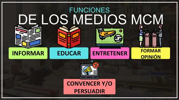 Unidad N°4: Medios de Comunicación