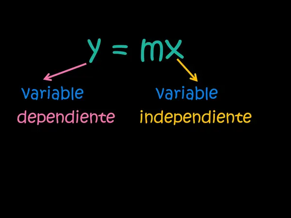 GRAN PPT PRIMERO MEDIO MATEMATICAS, FUNCION LINEAL Y AFIN