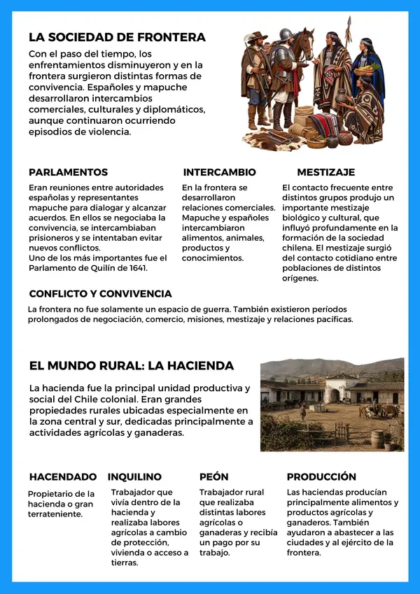 Resumen Chile colonial - 8° básico