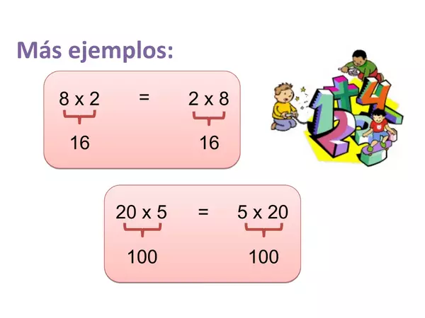 presentacion propiedades de la multiplicacion 