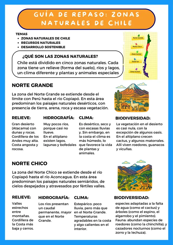 Guía de repaso: Zonas naturales de Chile 