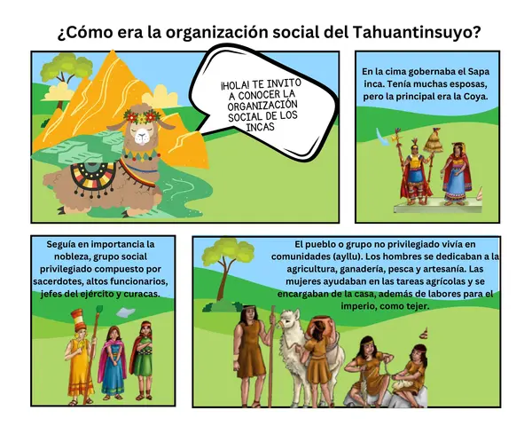  Cómic de la organización Social de los Incas  del Tahuantinsuyo