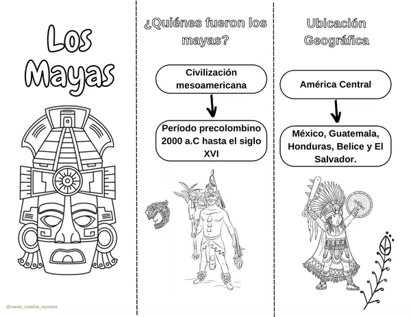 Tríptico de la civilización maya