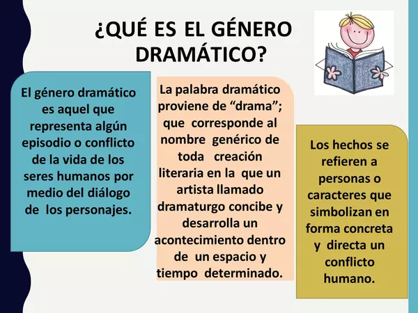 Ppt - Características del género dramático - 7° básico (Lengua y literatura)
