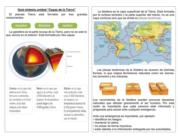 Guía de síntesis "Capas de la Tierra"