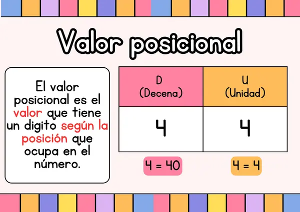 POSTER VALOR POSICIONAL