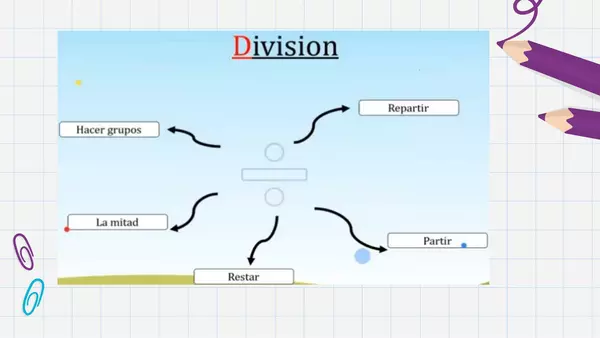 division con resta reiterada