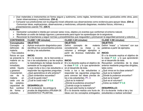 Planificación Clase a Clase: Marzo | Ciencias Naturales Cuarto Básico