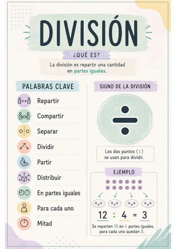 CARTELES OPERACIONES