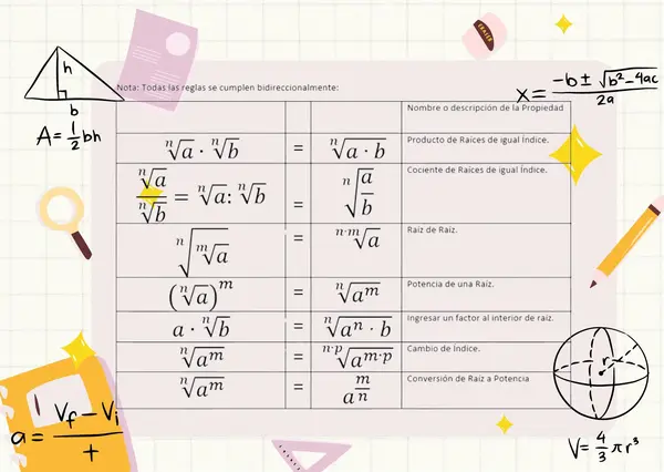 Propiedades de las Raíces — Ayuda de Memoria Visual (PDF imprimible)