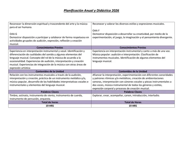 Planificación Anual  Música 4° básico 2026