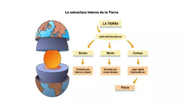 PRESENTACION CUARTO BASICO, ESTRUCTURA DE LA TIERRA Y RIESGOS NATURALES