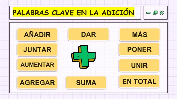 Cartel de la adición y sustracción