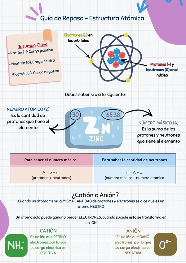 Guía repaso ESTRUCTURA ATÓMICA