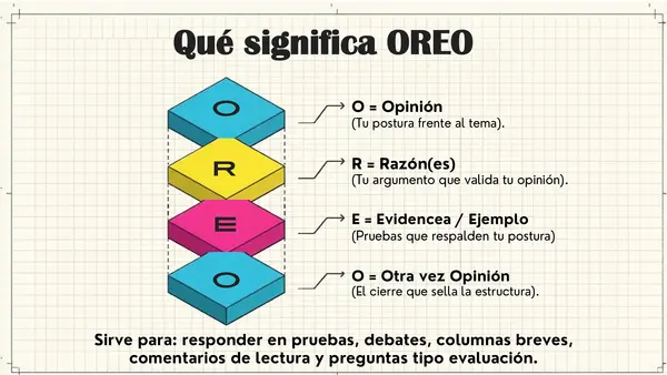 Estrategia OREO 🍪