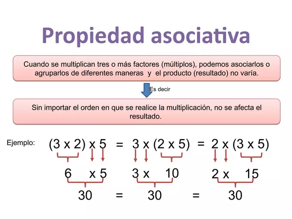presentacion propiedades de la multiplicacion 