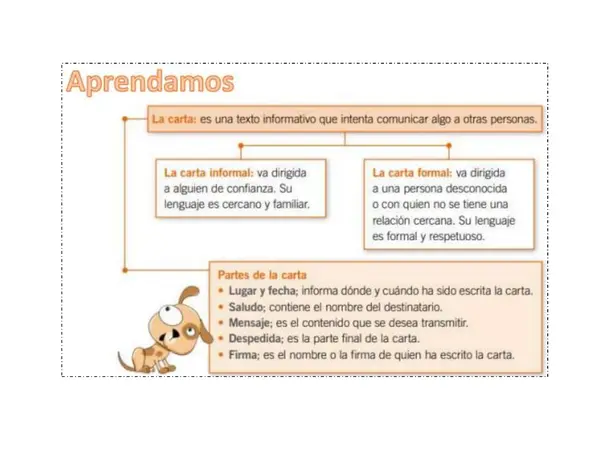 La carta