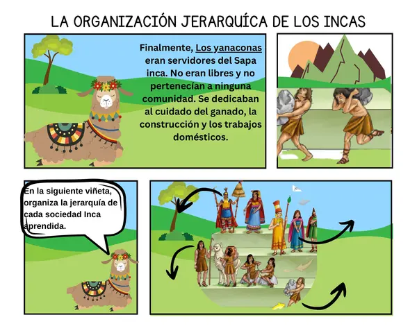  Cómic de la organización Social de los Incas  del Tahuantinsuyo