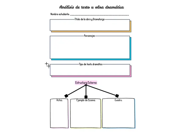 Análisis de una obra o un texto dramático