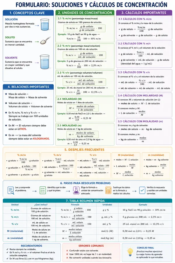 Formulario de soluciones y concentracion