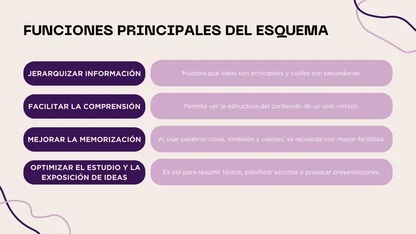 Esquemas - estrategia de estudio