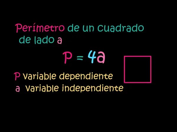 GRAN PPT PRIMERO MEDIO MATEMATICAS, FUNCION LINEAL Y AFIN