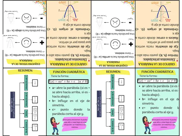 Mini libro de ecuación cuadratica