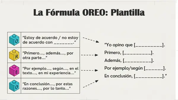 Estrategia OREO 🍪