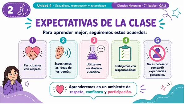 7MO OA 2 - CICLO MENSTRUAL OVARIOS Y ÚTERO