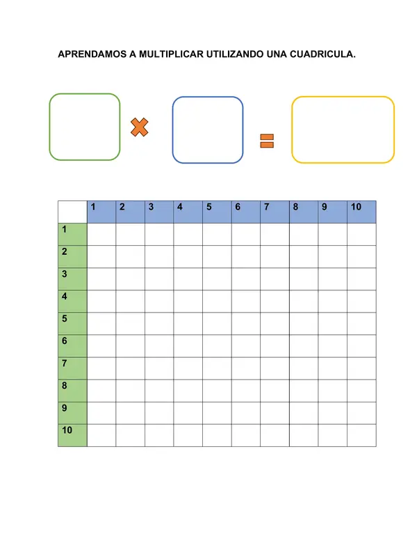 Aprendamos a multiplicar utilizando una cuadrícula