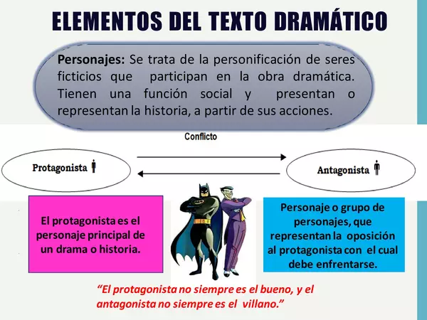 Ppt - Características del género dramático - 7° básico (Lengua y literatura)