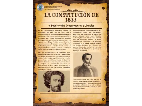 Conservadores- liberadores