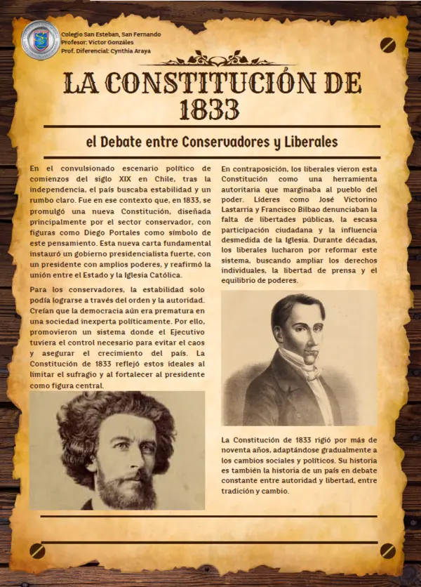 Conservadores- liberadores