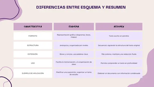 Esquemas - estrategia de estudio